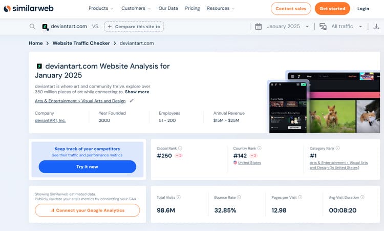 deviantart.com Website-Analyse für Januar 2025