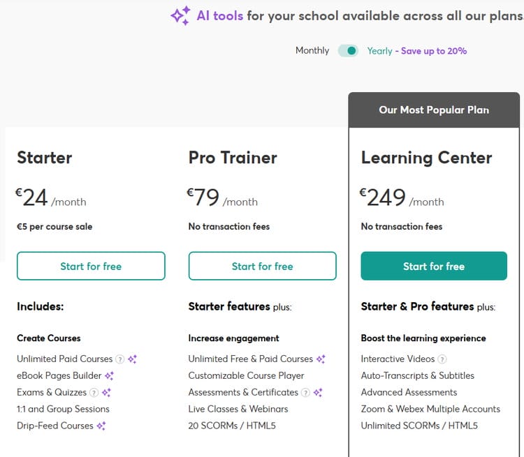 Preisstruktur von LearnWorlds bei jährlicher Zahlweise