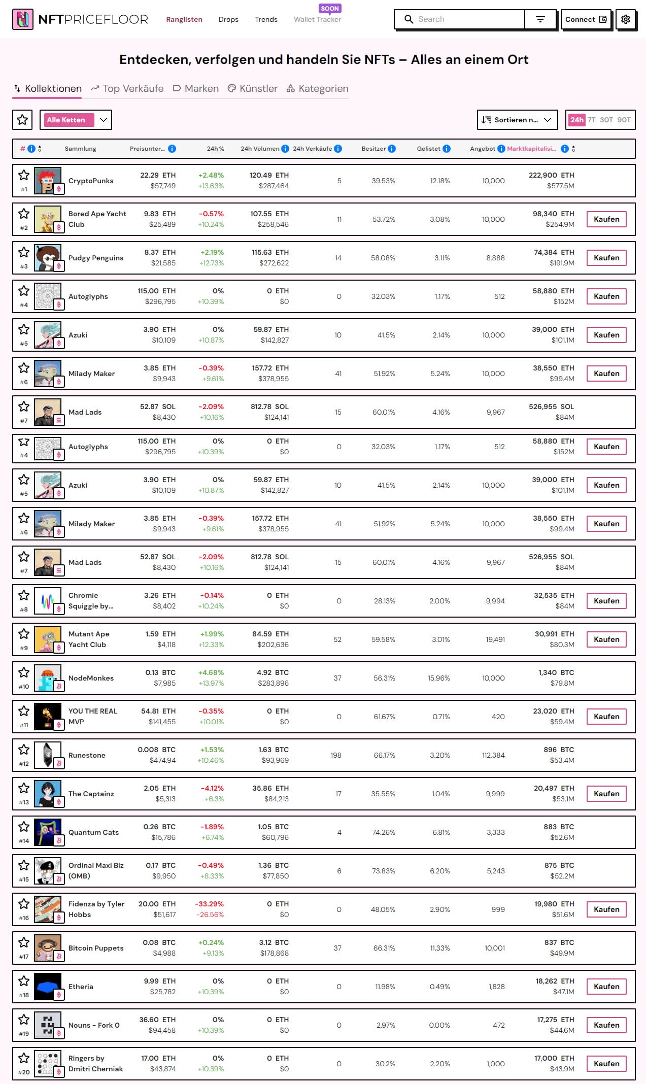 NFT-Preise, Diagramme und Daten der Top20-Kollektionen nach Marktkapitalisierung