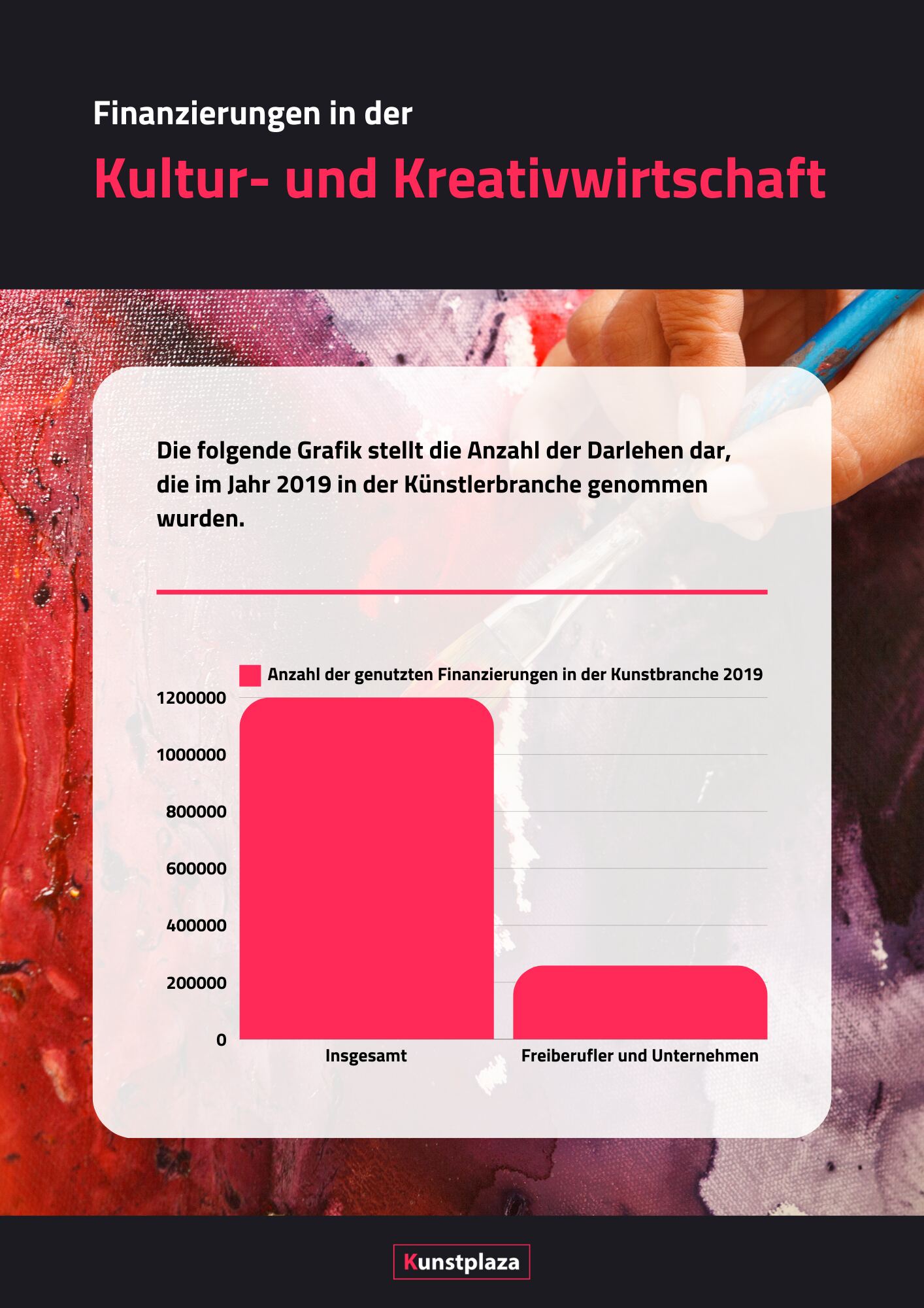 Infografik: Finanzierungen in der Kultur- und Kreativwirtschaft