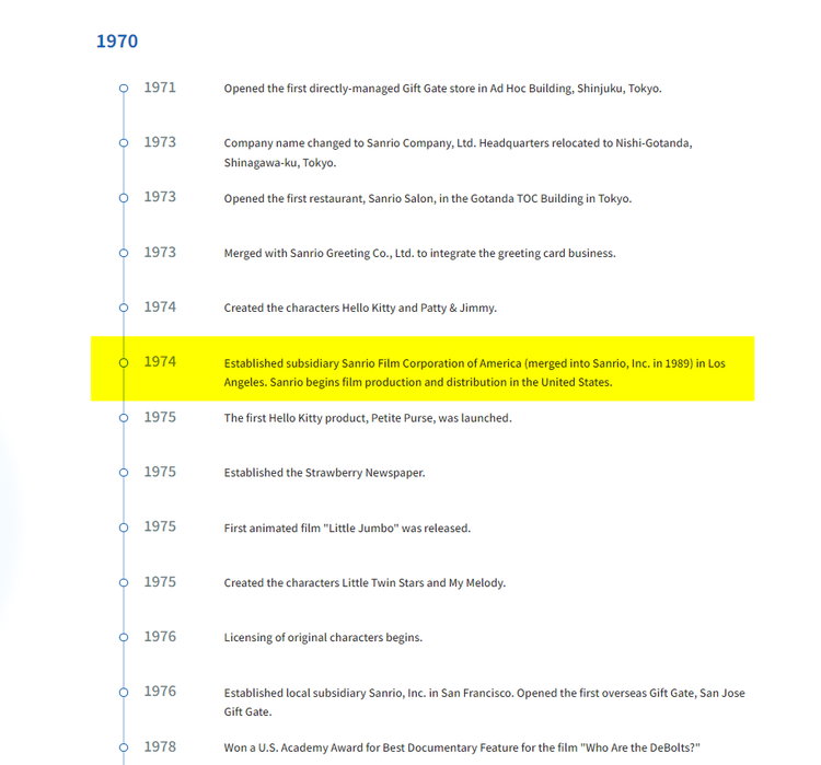 Meilensteine in der Firmengeschichte von Sanrio in den 70er Jahren, darunter die Schöpfung von Hello Kitty im Jahr 1974