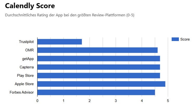 Calendly Score